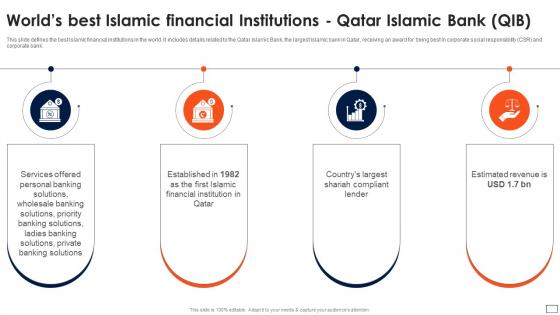 Asset Based Financing Financial Institutions Qatar Islamic Bank Qib Fin SS V