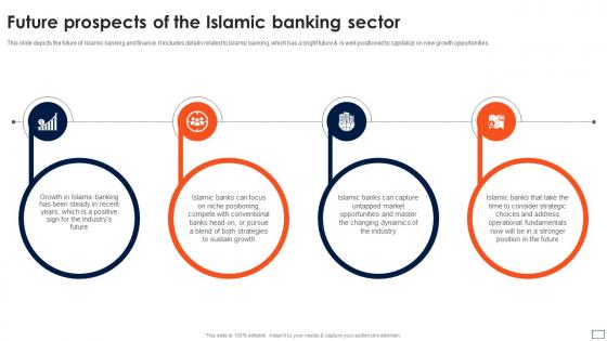 Asset Based Financing Future Prospects Of The Islamic Banking Sector Fin SS V