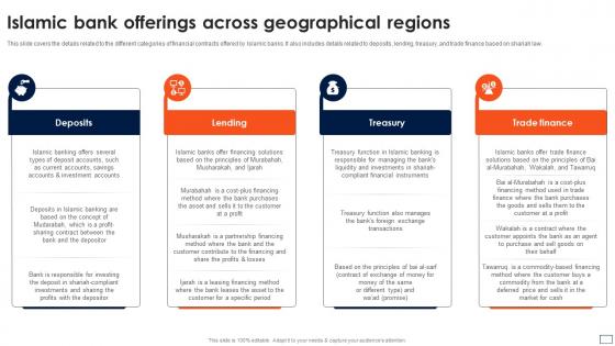Asset Based Financing Islamic Bank Offerings Across Geographical Regions Fin SS V