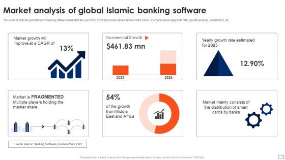 Asset Based Financing Market Analysis Of Global Islamic Banking Software Fin SS V