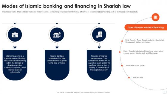 Asset Based Financing Modes Of Islamic Banking And Financing In Shariah Law Fin SS V