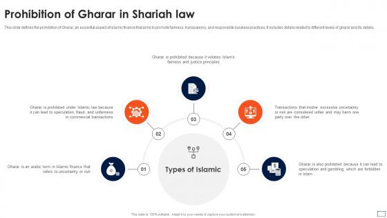 Asset Based Financing Of Gharar In Shariah Law Ppt Professional Designs Download Fin SS V