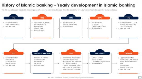 Asset Based Financing Of Islamic Banking Yearly Development In Islamic Banking Fin SS V