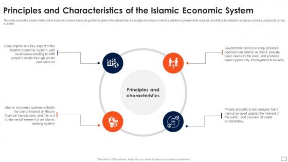 Asset Based Financing Principles And Characteristics Of The Islamic Economic System Fin SS V