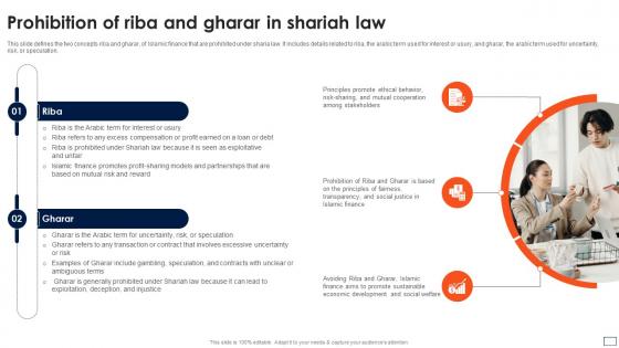 Asset Based Financing Prohibition Of Riba And Gharar In Shariah Law Fin SS V