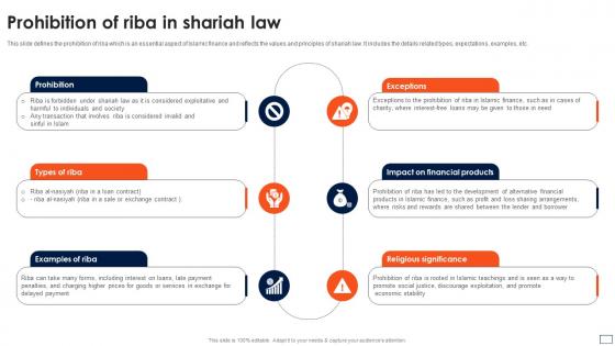 Asset Based Financing Riba In Shariah Law Ppt Professional Design Inspiration Fin SS V