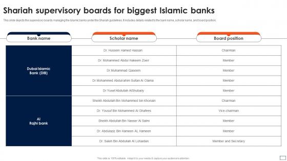 Asset Based Financing Supervisory Boards For Biggest Islamic Banks Fin SS V