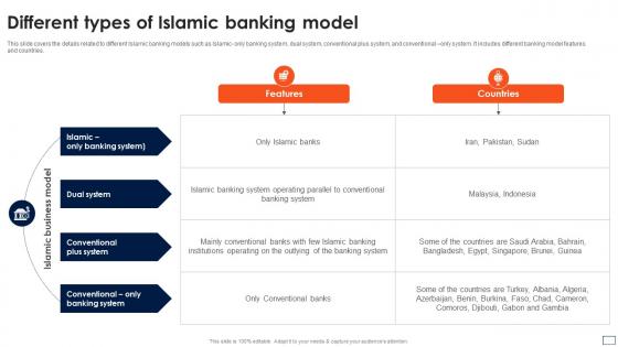 Asset Based Financing Types Of Islamic Banking Model Fin SS V