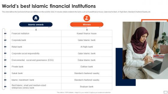 Asset Based Financing Worlds Best Islamic Financial Institutions Ppt Show Background Image Fin SS V