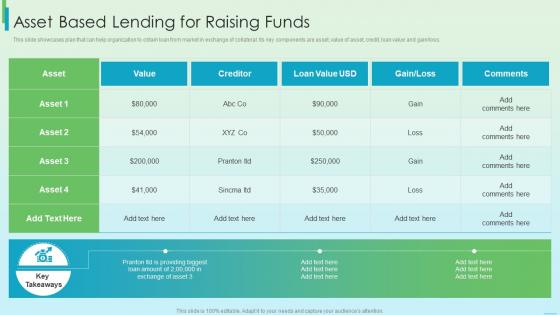 Asset Based Lending For Raising Funds Fundraising Strategy Using Financing