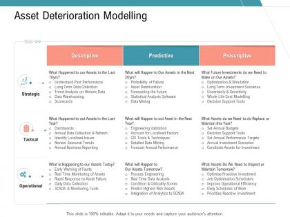 Asset deterioration modelling infrastructure management services ppt demonstration
