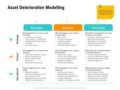 Asset deterioration modelling optimizing business ppt template