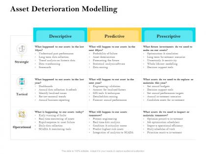 Asset deterioration modelling ppt powerpoint presentation inspiration graphic tips