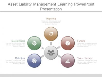 Asset liability management learning powerpoint presentation