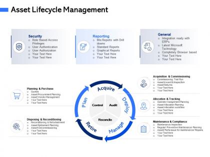 Asset lifecycle management m3055 ppt powerpoint presentation gallery outfit