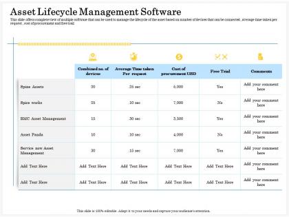Asset lifecycle management software request ppt powerpoint presentation brochure