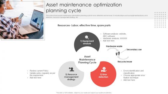 Asset Maintenance Optimization Planning Cycle