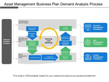 Asset management business plan demand analysis process