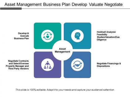 Asset management business plan develop valuate negotiate