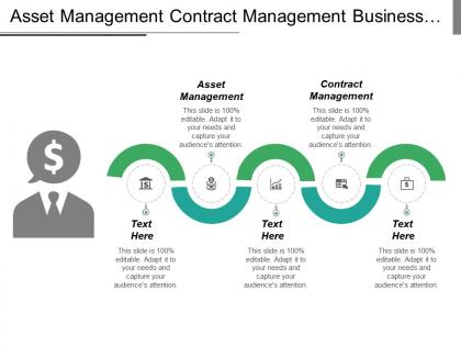 Asset management contract management business opportunities marketing management cpb
