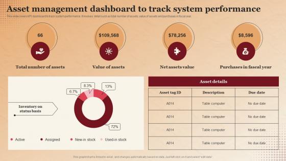 Asset Management Dashboard To Track System Performance Applications Of RFID In Asset Tracking