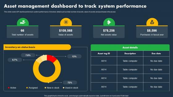 Asset Management Dashboard To Track System Performance Asset Tracking And Monitoring Solutions