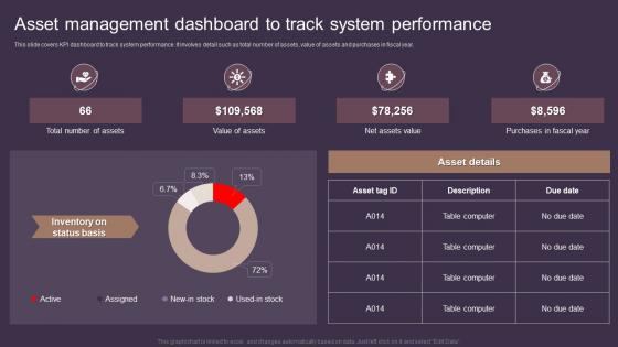 Asset Management Dashboard To Track System Performance Deploying Asset Tracking Techniques