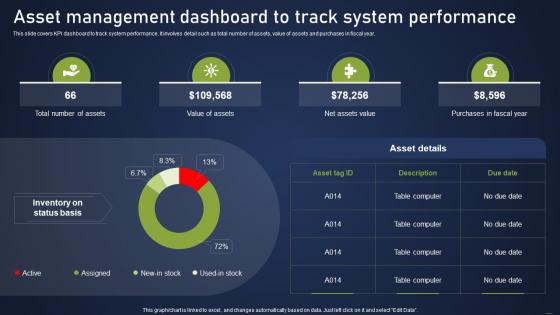 Asset Management Dashboard Track System Integrating Asset Tracking System To Enhance Operational