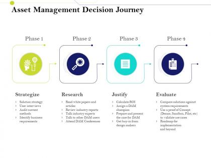 Asset management decision journey infrastructure management im services and strategy ppt formats