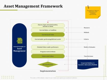 Asset management framework it operations management ppt model graphics pictures