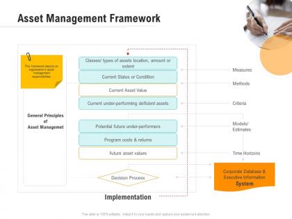 Asset management framework optimizing business ppt demonstration