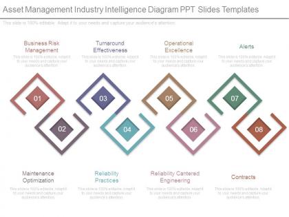Asset management industry intelligence diagram ppt slides templates