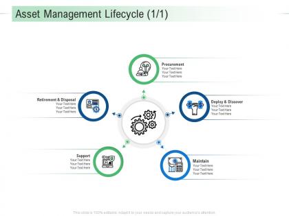Asset management lifecycle deploy infrastructure analysis and recommendations ppt background