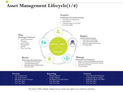 Asset management lifecycle deploy infrastructure management im services and strategy ppt designs