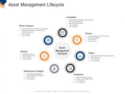 Asset management lifecycle infrastructure management service ppt infographic