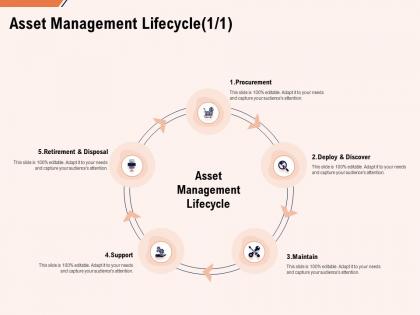 Asset management lifecycle maintain ppt powerpoint presentation gallery pictures
