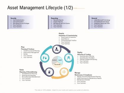 Asset management lifecycle plan business operations analysis examples ppt background