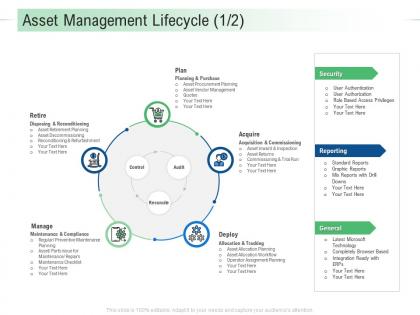 Asset management lifecycle plan infrastructure analysis and recommendations ppt themes