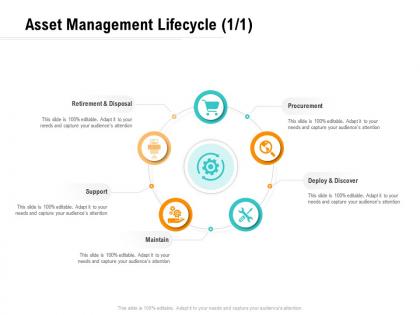Asset management lifecycle procurement optimizing business ppt rules