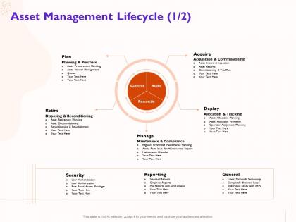 Asset management lifecycle reconditioning m473 ppt powerpoint presentation outline visuals