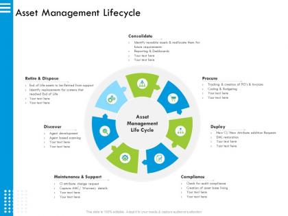 Asset management lifecycle restoration ppt powerpoint presentation outline clipart