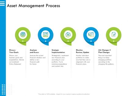 Asset management process that they ppt powerpoint presentation layouts clipart
