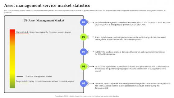 Asset Management Start Up Asset Management Service Market Statistics BP SS