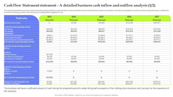 Asset Management Start Up Cash Flow Statement Statement A Detailed Business Cash Inflow BP SS