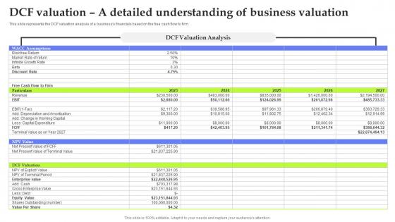 Asset Management Start Up DCF Valuation A Detailed Understanding Of Business Valuation BP SS