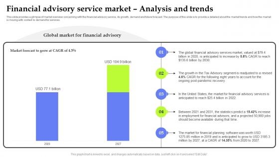 Asset Management Start Up Financial Advisory Service Market Analysis And Trends BP SS