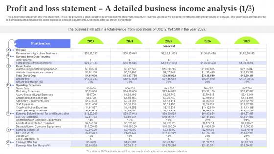 Asset Management Start Up Profit And Loss Statement A Detailed Business Income Analysis BP SS