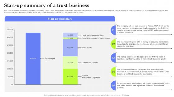 Asset Management Start Up Start Up Summary Of A Trust Business BP SS