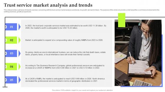 Asset Management Start Up Trust Service Market Analysis And Trends BP SS