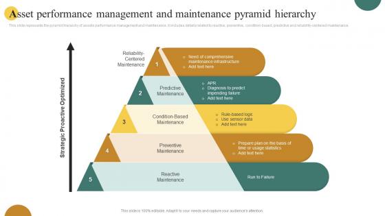 Maintenance Management PowerPoint Presentation and Slides | SlideTeam